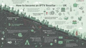 iptv resellers