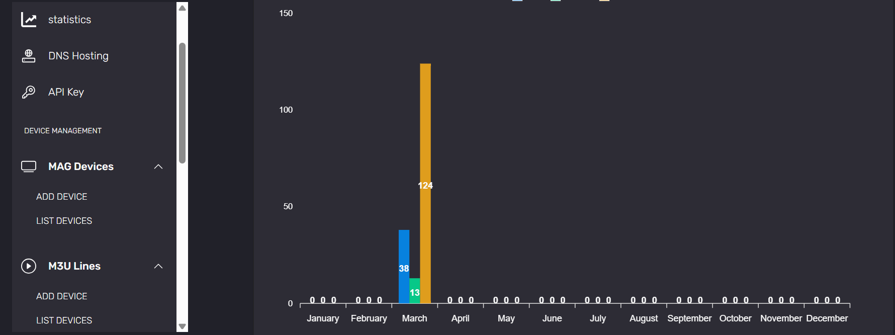 IPTV Reseller Panel Dashboard