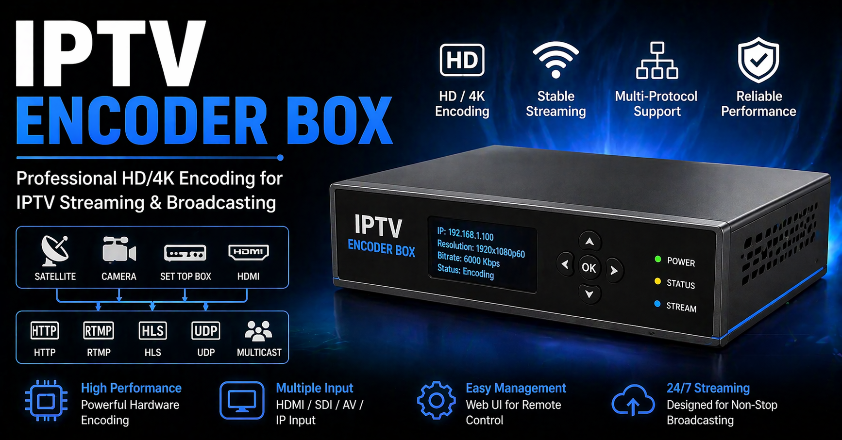 IPTV Encoder Box