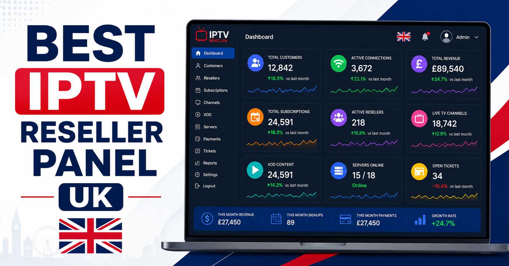 Best IPTV Reseller Panel UK