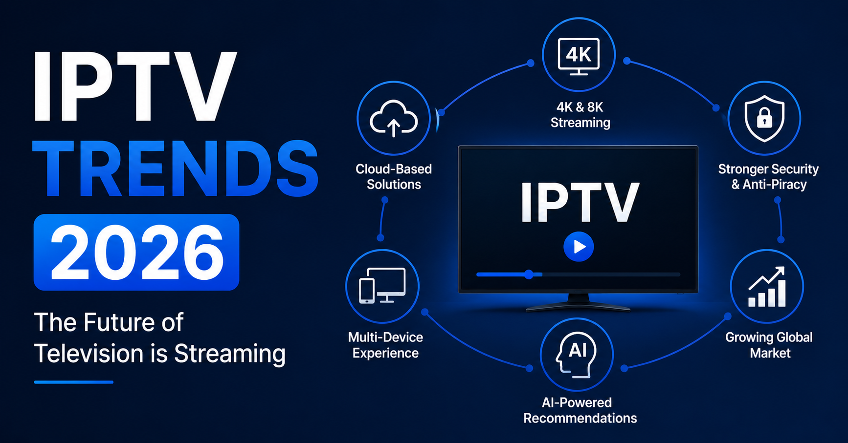 IPTV Trends 2026