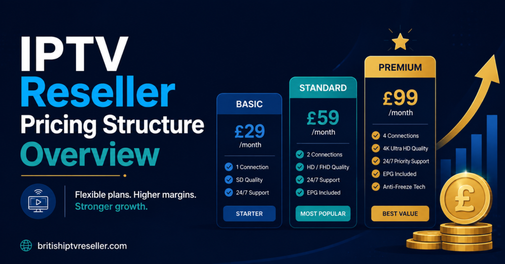 IPTV Reseller Pricing Structure Review