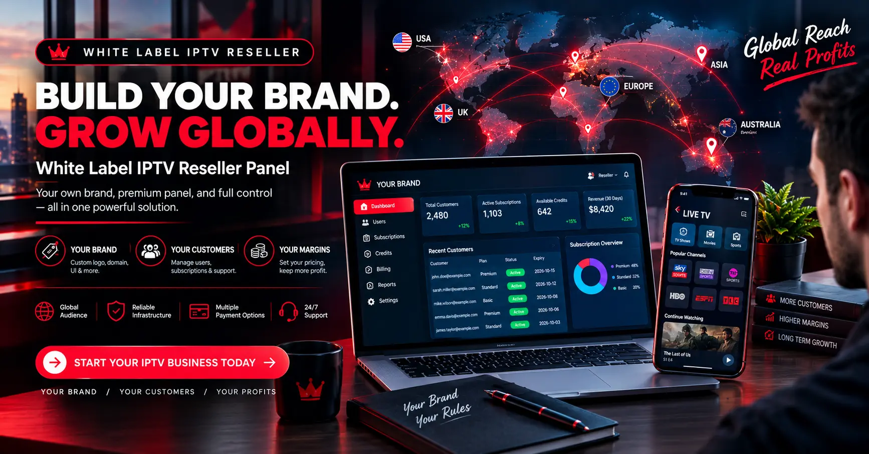 White Label IPTV Reseller Guide: Margins, Panels and Trust