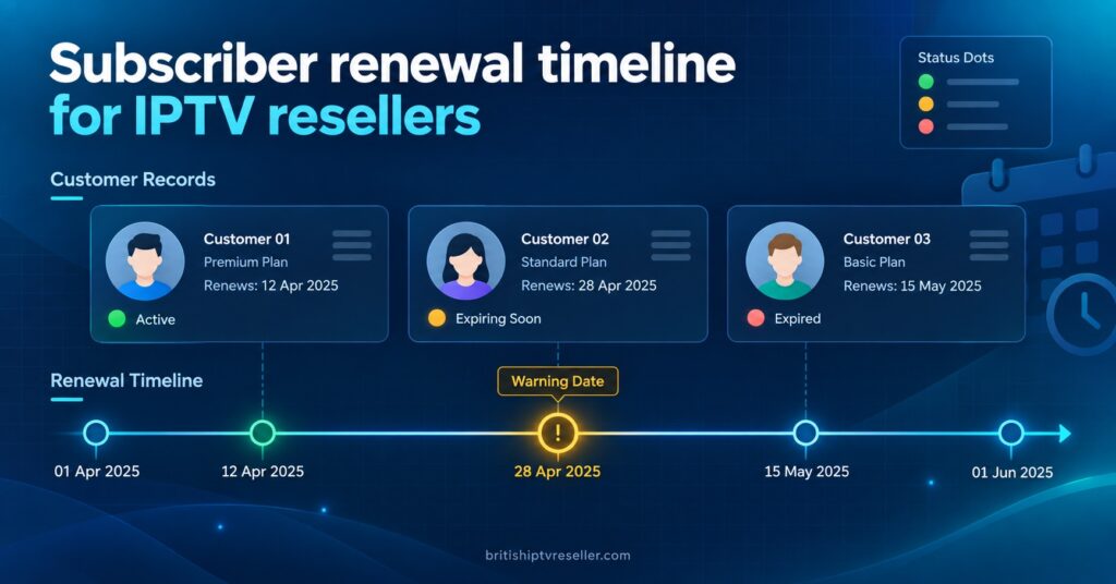 Subscriber renewal timeline for IPTV resellers